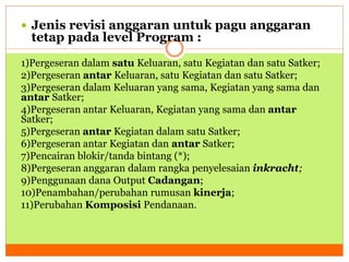  Jenis revisi anggaran untuk pagu anggaran 
tetap pada level Program : 
1)Pergeseran dalam satu Keluaran, satu Kegiatan dan satu Satker; 
2)Pergeseran antar Keluaran, satu Kegiatan dan satu Satker; 
3)Pergeseran dalam Keluaran yang sama, Kegiatan yang sama dan 
antar Satker; 
4)Pergeseran antar Keluaran, Kegiatan yang sama dan antar 
Satker; 
5)Pergeseran antar Kegiatan dalam satu Satker; 
6)Pergeseran antar Kegiatan dan antar Satker; 
7)Pencairan blokir/tanda bintang (*); 
8)Pergeseran anggaran dalam rangka penyelesaian inkracht; 
9)Penggunaan dana Output Cadangan; 
10)Penambahan/perubahan rumusan kinerja; 
11)Perubahan Komposisi Pendanaan. 
 