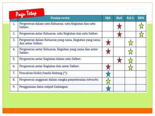 Tata cara revisi anggaran tahun 2013   copy