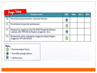 Tata cara revisi anggaran tahun 2013   copy
