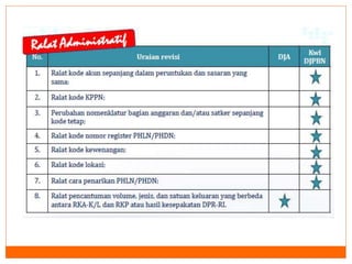 Tata cara revisi anggaran tahun 2013   copy