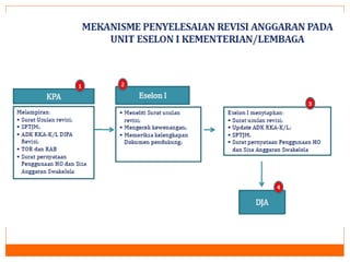 Tata cara revisi anggaran tahun 2013   copy
