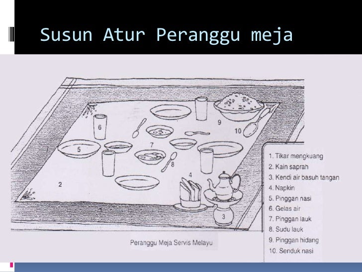 Sajian Cara Melayu Sajian Cara Melayu