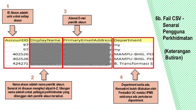 Tatacara Semakan Dan Pengesahan Bil 1 Govuc Melalui Portal Bil