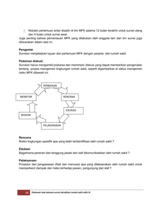 66 Pedoman tata laksana survei akreditasi rumah sakit edisi III
 Notulen pertemuan antar disiplin di tim MFK selama 12 bulan terakhir untuk survei ulang
dan 4 bulan untuk survei awal.
Juga penting bahwa pemantauan MFK yang dilakukan oleh anggota lain dari tim survei juga
dibicarakan dalam sesi ini.
Pengantar
Surveior menjelaskan tujuan dari pertemuan MFK dengan peserta dari rumah sakit.
Pedoman diskusi
Surveior harus mengambil prakarsa dan memimpin diskusi yang dapat memberikan pengenalan
tentang proses manajemen lingkungan rumah sakit, seperti digambarkan di siklus manajemen
risiko MFK dibawah ini.
Rencana
Risiko lingkungan spesifik apa yang telah teridentifikasi oleh rumah sakit ?
Edukasi
Bagaimana peranan dan tanggung jawab dari staf dikomunikasikan oleh rumah sakit ?
Pelaksanaan
Prosedur dan pengawasan (fisik dan manusia) apa yang dilaksanakan oleh rumah sakit untuk
memperkecil dampak dari risiko terhadap pasien, pengunjung dan staf ?
PERBAIKAN
MONITOR
RESPON
PELAKSANAAN
EDUKASI
RENCANA
 