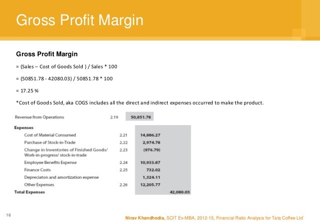 Gross Profit Mba tata coffee limited ratio analysis nirav khandhedia Gross Profit Mba tata coffee limited ratio analysis nirav khandhedia