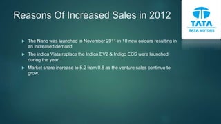 Reasons Of Increased Sales in 2012
 The Nano was launched in November 2011 in 10 new colours resulting in
an increased demand
 The indica Vista replace the Indica EV2 & Indigo ECS were launched
during the year
 Market share increase to 5.2 from 0.8 as the venture sales continue to
grow.
 