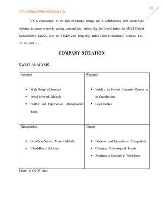 TATA CONSULTANCY SERVICES LTD.
11
TCS is constructive in the area of climate change and is collaborating with worldwide
societies to secure a spot in leading sustainability indices like the World Index, the MSCI Global
Sustainability Indices, and the FTSE4Good Emerging Index (Tata Consultancy Services Ltd.,
2019e, para. 7).
COMPANY SITUATION
SWOT ANALYSIS
Figure 1: SWOT chart
Strengths
 Wide Range of Services
 Broad Network Globally
 Skilled and Experienced Management
Team
Weakness
 Inability to Provide Adequate Returns to
its Shareholders
 Legal Battles
Opportunities
 Growth in Service Market Globally
 Cloud-Based Solutions
Threats
 Domestic and International Competitors
 Changing Technological Trends
 Retaining a Sustainable Workforce
 
