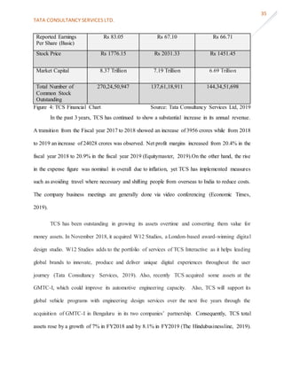TATA CONSULTANCY SERVICES LTD.
35
Reported Earnings
Per Share (Basic)
Rs 83.05 Rs 67.10 Rs 66.71
Stock Price Rs 1776.15 Rs 2031.33 Rs 1451.45
Market Capital 8.37 Trillion 7.19 Trillion 6.69 Trillion
Total Number of
Common Stock
Outstanding
270,24,50,947 137,61,18,911 144,34,51,698
Figure 4: TCS Financial Chart Source: Tata Consultancy Services Ltd, 2019
In the past 3 years, TCS has continued to show a substantial increase in its annual revenue.
A transition from the Fiscal year 2017 to 2018 showed an increase of 3956 crores while from 2018
to 2019 an increase of 24028 crores was observed. Net profit margins increased from 20.4% in the
fiscal year 2018 to 20.9% in the fiscal year 2019 (Equitymaster, 2019).On the other hand, the rise
in the expense figure was nominal in overall due to inflation, yet TCS has implemented measures
such as avoiding travel where necessary and shifting people from overseas to India to reduce costs.
The company business meetings are generally done via video conferencing (Economic Times,
2019).
TCS has been outstanding in growing its assets overtime and converting them value for
money assets. In November 2018, it acquired W12 Studios, a London-based award-winning digital
design studio. W12 Studios adds to the portfolio of services of TCS Interactive as it helps leading
global brands to innovate, produce and deliver unique digital experiences throughout the user
journey (Tata Consultancy Services, 2019). Also, recently TCS acquired some assets at the
GMTC-I, which could improve its automotive engineering capacity. Also, TCS will support its
global vehicle programs with engineering design services over the next five years through the
acquisition of GMTC-I in Bengaluru in its two companies’ partnership. Consequently, TCS total
assets rose by a growth of 7% in FY2018 and by 8.1% in FY2019 (The Hindubusinessline, 2019).
 