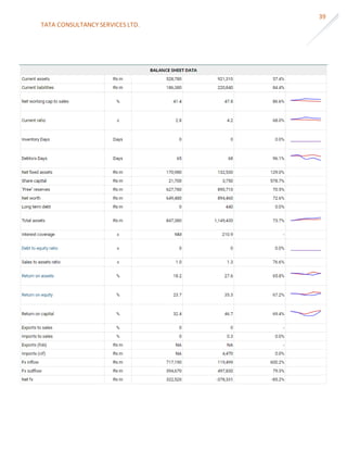 TATA CONSULTANCY SERVICES LTD.
39
 