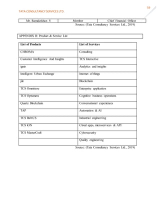 TATA CONSULTANCY SERVICES LTD.
59
Mr. Ramakrishan V Member Chief Financial Officer
Source: (Tata Consultancy Services Ltd., 2019)
APPENDIX B: Product & Service List
List of Products List of Services
CHROMA Consulting
Customer Intelligence And Insights TCS Interactive
ignio Analytics and insights
Intelligent Urban Exchange Internet of things
jile Blockchain
TCS Omnistore Enterprise application
TCS Optumera Cognitive business operations
Quartz Blockchain Conversational experiences
TAP Automation & AI
TCS BaNCS Industrial engineering
TCS iON Cloud apps, microservices & API
TCS MasterCraft Cybersecurity
Quality engineering
Source: (Tata Consultancy Services Ltd., 2019)
 
