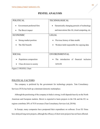 TATA CONSULTANCY SERVICES LTD.
16
PESTEL ANALYSIS
POLITICAL
 Government preferred firm
 The Brexit impact
TECHNOLOGICAL
 Dynamically changing pursuits of technology
and innovations like AI, cloud computing, etc.
ECONOMIC
 Strong market position
 The SEZ benefit
LEGAL
 Previous history of data stealth
 Workers held responsible for copying data
SOCIAL
 Population composition
 Class division in society
ENVIRONMENTAL
 The introduction of financial inclusion
network
Figure 2: PESTEL Chart
POLITICAL FACTORS:
The company is preferred by the government for technology projects. Tata Consultancy
Services (TCS) has built up a dominant domestic marketplace.
Although the positioning of the company in India is strong, it still depends heavily on the North
American and European markets. Brexit is expected to harm projects in the UK and the EU as
regions contribute 20% of TCS revenues (Tata Consultancy Services Ltd.,2019d).
In Europe, many companies have postponed their expenditure on software. Even EU firms
have delayed long-term projects, although the efficacy of short-term projects has not been affected.
 