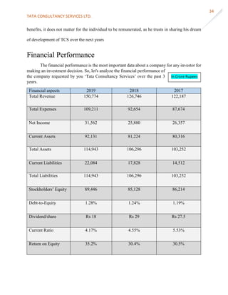 TATA CONSULTANCY SERVICES LTD.
34
benefits, it does not matter for the individual to be remunerated, as he trusts in sharing his dream
of development of TCS over the next years
Financial Performance
The financial performance is the most important data about a company for any investor for
making an investment decision. So, let's analyze the financial performance of
the company requested by you ‘Tata Consultancy Services’ over the past 3
years.
Financial aspects 2019 2018 2017
Total Revenue 150,774 126,746 122,187
Total Expenses 109,211 92,654 87,674
Net Income 31,562 25,880 26,357
Current Assets 92,131 81,224 80,316
Total Assets 114,943 106,296 103,252
Current Liabilities 22,084 17,828 14,512
Total Liabilities 114,943 106,296 103,252
Stockholders’ Equity 89,446 85,128 86,214
Debt-to-Equity 1.28% 1.24% 1.19%
Dividend/share Rs 18 Rs 29 Rs 27.5
Current Ratio 4.17% 4.55% 5.53%
Return on Equity 35.2% 30.4% 30.5%
In Crore Rupees
 