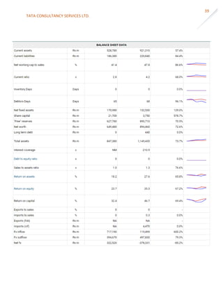 TATA CONSULTANCY SERVICES LTD.
39
 