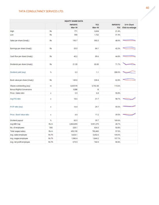 TATA CONSULTANCY SERVICES LTD.
40
 