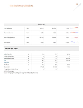 TATA CONSULTANCY SERVICES LTD.
41
 