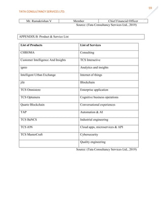 TATA CONSULTANCY SERVICES LTD.
59
Mr. Ramakrishan V Member Chief Financial Officer
Source: (Tata Consultancy Services Ltd., 2019)
APPENDIX B: Product & Service List
List of Products List of Services
CHROMA Consulting
Customer Intelligence And Insights TCS Interactive
ignio Analytics and insights
Intelligent Urban Exchange Internet of things
jile Blockchain
TCS Omnistore Enterprise application
TCS Optumera Cognitive business operations
Quartz Blockchain Conversational experiences
TAP Automation & AI
TCS BaNCS Industrial engineering
TCS iON Cloud apps, microservices & API
TCS MasterCraft Cybersecurity
Quality engineering
Source: (Tata Consultancy Services Ltd., 2019)
 