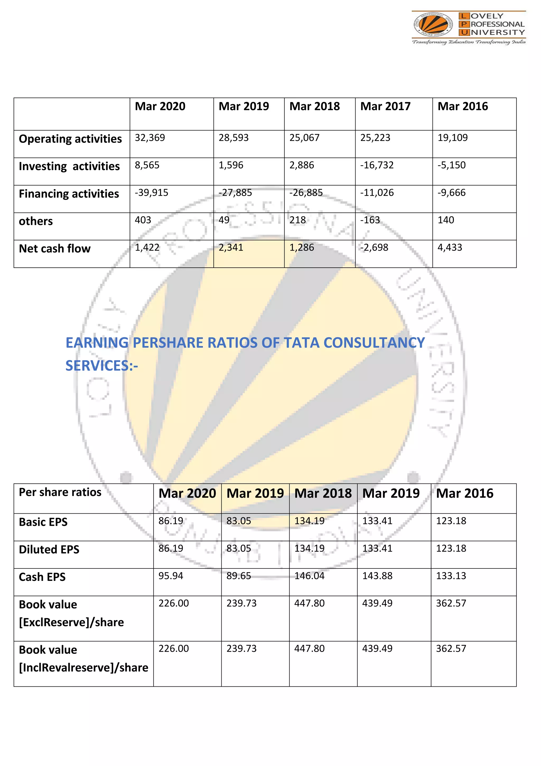 Tata consultancy services ltd converted | PDF