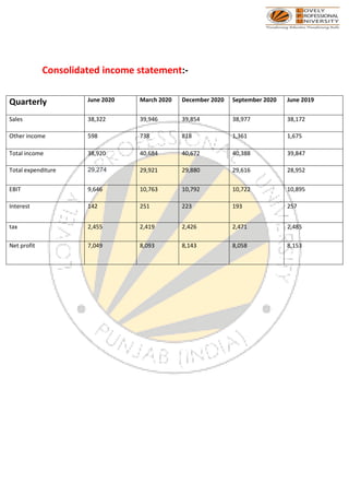 Consolidated income statement:-
Quarterly June 2020 March 2020 December 2020 September 2020 June 2019
Sales 38,322 39,946 39,854 38,977 38,172
Other income 598 738 818 1,361 1,675
Total income 38,920 40,684 40,672 40,388 39,847
Total expenditure 29,274 29,921 29,880 29,616 28,952
EBIT 9,646 10,763 10,792 10,722 10,895
Interest 142 251 223 193 257
tax 2,455 2,419 2,426 2,471 2,485
Net profit 7,049 8,093 8,143 8,058 8,153
 