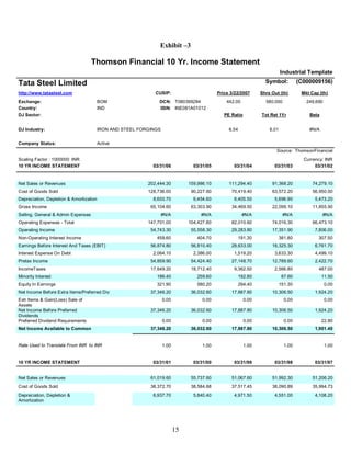 Exhibit –3

                                    Thomson Financial 10 Yr. Income Statement
                                                                                                                        Industrial Template
Tata Steel Limited                                                                                             Symbol:           (C000009156)
http://www.tatasteel.com                                  CUSIP:                        Price 3/22/2007      Shrs Out (th)        Mkt Cap (th)
Exchange:                            BOM                    DCN: T080399284                 442.00             580,000              249,690
Country:                             IND                    ISIN: INE081A01012
DJ Sector:                                                                                 PE Ratio          Tot Ret 1Yr             Beta


DJ Industry:                         IRON AND STEEL FORGINGS                                 6.54                6.01                #N/A


Company Status:                      Active
                                                                                                                    Source: ThomsonFinancial
Scaling Factor : 1000000 INR                                                                                                       Currency: INR
10 YR INCOME STATEMENT                                   03/31/06            03/31/05          03/31/04            03/31/03             03/31/02


Net Sales or Revenues                                  202,444.30          159,986.10        111,294.40           91,368.20            74,279.10
Cost of Goods Sold                                     128,736.00           90,227.60         70,419.40           63,572.20            56,950.00
Depreciation, Depletion & Amortization                   8,603.70            6,454.60          6,405.50            5,696.90             5,473.20
Gross Income                                            65,104.60           63,303.90         34,469.50           22,099.10            11,855.90
Selling, General & Admin Expenses                              #N/A             #N/A                 #N/A                #N/A               #N/A
Operating Expenses - Total                             147,701.00          104,427.80         82,010.60           74,016.30            66,473.10
Operating Income                                        54,743.30           55,558.30         29,283.80           17,351.90             7,806.00
Non-Operating Interest Income                             459.60              404.70                191.30              381.80           307.50
Earnings Before Interest And Taxes (EBIT)               56,874.80           56,810.40         28,633.00           16,325.30             6,761.70
Interest Expense On Debt                                 2,064.10            2,386.00          1,519.20            3,633.30             4,499.10
Pretax Income                                           54,859.90           54,424.40         27,148.70           12,789.60             2,422.70
IncomeTaxes                                             17,649.20           18,712.40          9,362.50            2,566.80              487.00
Minority Interest                                         186.40              259.60                192.80               67.60              11.50
Equity In Earnings                                        321.90              580.20                294.40              151.30                0.00
Net Income Before Extra Items/Preferred Div             37,346.20           36,032.60         17,887.80           10,306.50             1,924.20
Extr Items & Gain(Loss) Sale of                                0.00              0.00                 0.00                0.00                0.00
Assets
Net Income Before Preferred                             37,346.20           36,032.60         17,887.80           10,306.50             1,924.20
Dividends
Preferred Dividend Requirements                                0.00              0.00                 0.00                0.00              22.80
Net Income Available to Common                          37,346.20           36,032.60         17,887.80           10,306.50             1,901.40


Rate Used to Translate From INR to INR                         1.00              1.00                 1.00                1.00                1.00


10 YR INCOME STATEMENT                                   03/31/01            03/31/00          03/31/99            03/31/98             03/31/97


Net Sales or Revenues                                   61,019.60           55,737.60         51,067.60           51,992.30            51,206.20
Cost of Goods Sold                                      38,372.70           38,584.68         37,517.45           38,090.89            35,994.73
Depreciation, Depletion &                                6,937.70            5,840.40          4,971.50            4,551.00             4,108.20
Amortization




                                                                      15
 