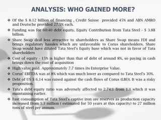  Of the $ 8.12 billion of financing , Credit Suisse provided 45% and ABN AMRO
and Deutsche provided 27.5% each.
 Funding was for 60:40 debt equity. Equity Contribution from Tata Steel - $ 3.88
billion.
 Share Swap deal less attractive to shareholders as Share Swap means FDI and
brings regulatory hassles which are unfavorable to Corus shareholders. Share
Swap would have diluted Tata Steel’s Equity base which was not in favor of Tata
shareholders
 Cost of equity - 15% is higher than that of debt of around 8%, so paying in cash
brings down the cost of acquisition
 High value paid. Approximately 7.7 times its Enterprise Value.
 Corus’ EBITDA was at 8% which was much lower as compared to Tata Steel’s 30%.
 Debt of US $ 6.14 was raised against the cash flows of Corus (LBO). It was a risky
proposition.
 Tata’s debt equity ratio was adversely affected to 2.74:1 from 1.1 which it was
maintaining earlier.
 Fast consumption of Tata Steel’s captive iron ore reserves as production capacity
increased from 5.3 million ( estimated for 50 years at this capacity) to 27 million
tons of steel per annum.
ANALYSIS: WHO GAINED MORE?
 