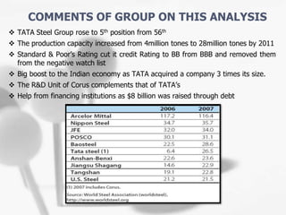  TATA Steel Group rose to 5th position from 56th
 The production capacity increased from 4million tones to 28million tones by 2011
 Standard & Poor’s Rating cut it credit Rating to BB from BBB and removed them
from the negative watch list
 Big boost to the Indian economy as TATA acquired a company 3 times its size.
 The R&D Unit of Corus complements that of TATA’s
 Help from financing institutions as $8 billion was raised through debt
COMMENTS OF GROUP ON THIS ANALYSIS
 
