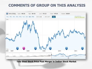 Tata Steel Stock Price Post Merger in Indian Stock Market
COMMENTS OF GROUP ON THIS ANALYSIS
 