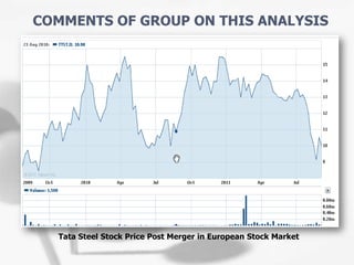 Tata Steel Stock Price Post Merger in European Stock Market
COMMENTS OF GROUP ON THIS ANALYSIS
 