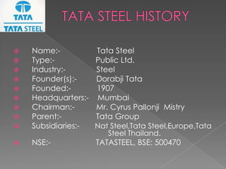 









Name:Type:Industry:Founder(s):Founded:Headquarters:Chairman:Parent:Subsidiaries:-



NSE:-

Tata Steel
Public Ltd.
Steel
Dorabji Tata
1907
Mumbai
Mr. Cyrus Pallonji Mistry
Tata Group
Nat Steel,Tata Steel,Europe,Tata
Steel Thailand.
TATASTEEL, BSE: 500470

 