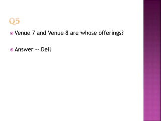  Venue 7 and Venue 8 are whose offerings?
 Answer -- Dell
 