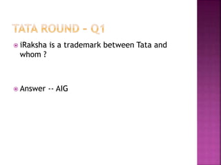  iRaksha is a trademark between Tata and
whom ?
 Answer -- AIG
 