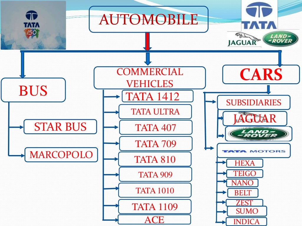 Tata Product Mix tata-product-mix