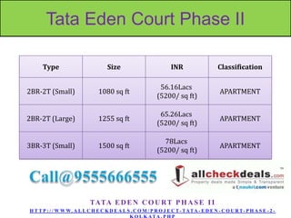 Tata Eden Court Phase II
Type

Size

INR

Classification

2BR-2T (Small)

1080 sq ft

56.16Lacs
(5200/ sq ft)

APARTMENT

2BR-2T (Large)

1255 sq ft

65.26Lacs
(5200/ sq ft)

APARTMENT

3BR-3T (Small)

1500 sq ft

78Lacs
(5200/ sq ft)

APARTMENT

TATA E D E N C O U R T P H A S E I I
H T T P : / / W W W. A L L C H E C K D E A L S . C O M / P R O J E C T - TATA - E D E N - C O U R T- P H A S E - 2 -

 