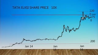 TATA ELXSI SHARE PRICE 10X
Jan 14
220
0
200
175
0
Jan
16
Jan
15
2000
 