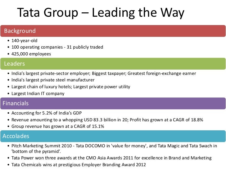 Tata Group