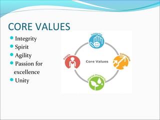 CORE VALUES
Integrity
Spirit
Agility
Passion for
 excellence
Unity
 