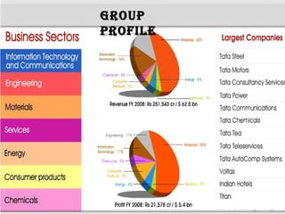 GROUP
PROFILE
 