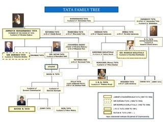 TATA FAMILY TREE
 