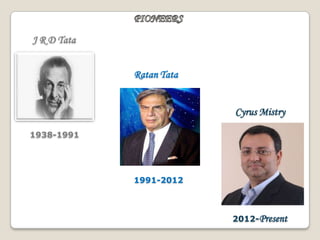 J R D Tata
1938-1991
Ratan Tata
1991-2012
Cyrus Mistry
2012-Present
 