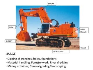 SIDE FRAME
BUCKET
ARM
TRACK
MAIN
FRAME
BOOM
USAGE
•Digging of trenches, holes, foundations
•Material handling, Forestry work, River dredging
•Mining activities, General grading/landscaping
 