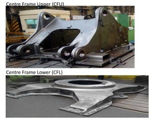 Centre Frame Upper (CFU)
Centre Frame Lower (CFL)
 