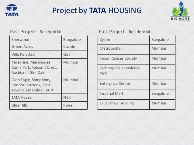 Residential projects thane homes Residential projects thane homes