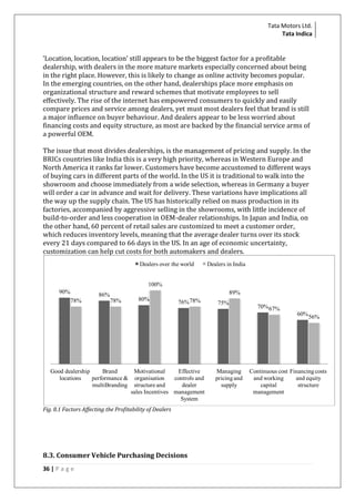 Tata Motors Ltd.
Tata Indica

’Location, location, location’ still appears to be the biggest factor for a profitable
dealership, with dealers in the more mature markets especially concerned about being
in the right place. However, this is likely to change as online activity becomes popular.
In the emerging countries, on the other hand, dealerships place more emphasis on
organizational structure and reward schemes that motivate employees to sell
effectively. The rise of the internet has empowered consumers to quickly and easily
compare prices and service among dealers, yet must most dealers feel that brand is still
a major influence on buyer behaviour. And dealers appear to be less worried about
financing costs and equity structure, as most are backed by the financial service arms of
a powerful OEM.
The issue that most divides dealerships, is the management of pricing and supply. In the
BRICs countries like India this is a very high priority, whereas in Western Europe and
North America it ranks far lower. Customers have become accustomed to different ways
of buying cars in different parts of the world. In the US it is traditional to walk into the
showroom and choose immediately from a wide selection, whereas in Germany a buyer
will order a car in advance and wait for delivery. These variations have implications all
the way up the supply chain. The US has historically relied on mass production in its
factories, accompanied by aggressive selling in the showrooms, with little incidence of
build-to-order and less cooperation in OEM-dealer relationships. In Japan and India, on
the other hand, 60 percent of retail sales are customized to meet a customer order,
which reduces inventory levels, meaning that the average dealer turns over its stock
every 21 days compared to 66 days in the US. In an age of economic uncertainty,
customization can help cut costs for both automakers and dealers.
Dealers over the world

Dealers in India

100%
90%

89%

86%
78%

78%

Good dealership
Brand
locations
performance &
multiBranding

80%

76% 78%

Motivational
Effective
organisation
controls and
structure and
dealer
sales Incentives management
System

Fig. 8.1 Factors Affecting the Profitability of Dealers

8.3. Consumer Vehicle Purchasing Decisions
36 | P a g e

75%

Managing
pricing and
supply

70% 67%

60% 56%

Continuous cost Financing costs
and working
and equity
capital
structure
management

 