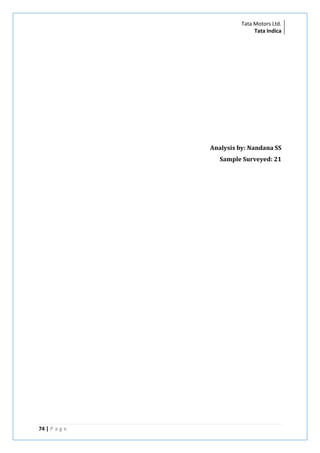 Tata Motors Ltd.
Tata Indica

Analysis by: Nandana SS
Sample Surveyed: 21

74 | P a g e

 