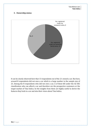 Tata Motors Ltd.
Tata Indica

3. Ownership status:

Yes, registered
under my
company's name, 0

No, 8

Yes, registered
under my name/my
family name, 13

It can be clearly observed here that 13 respondents out of the 21 owned a car. But here,
around 8 respondents did not own a car which is a large number in the sample size of
21. Among the 8 respondents who did not own a car, 6 of them fell under the A2 SEC
classification who can afford a car and therefore are the prospective customers or the
target market of Tata Indica. So the insights from them are highly useful to derive the
features they look in a car and also their views about Tata Indica.

76 | P a g e

 