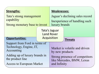 Strengths:
Tata’s strong management
capability
Strong monetary base to invest
Weaknesses:
Jaguar’s declining sales record
Inexperience of handling such
luxury brands
Opportunities:
Support from Ford in terms of
Technology, Engine, IT,
Accounting
Adding up of luxury brands in
the product line
Access to European Market
Market is volatile and driven
by new products
Strong presence of competitors
like Mercedes, BMW, Lexus
and Infinity
Tata’s Jaguar
Land Rover
Acquisition
Threats
 