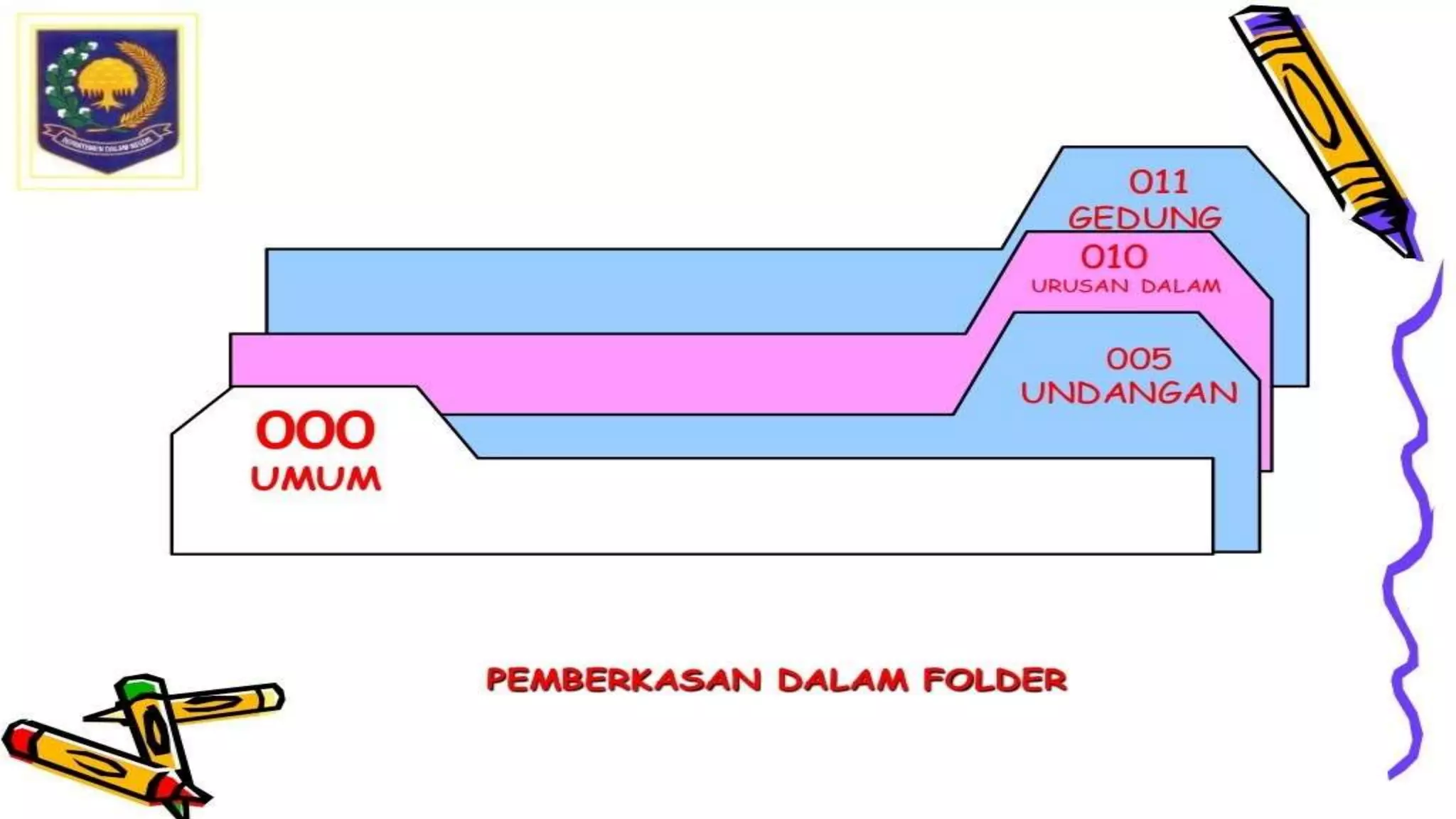 Tata Kearsipan Kemendagri