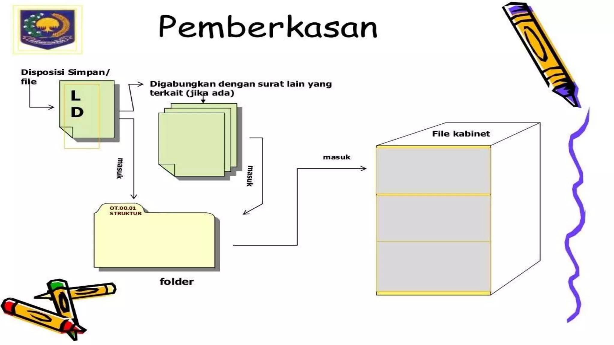 Tata Kearsipan Kemendagri
