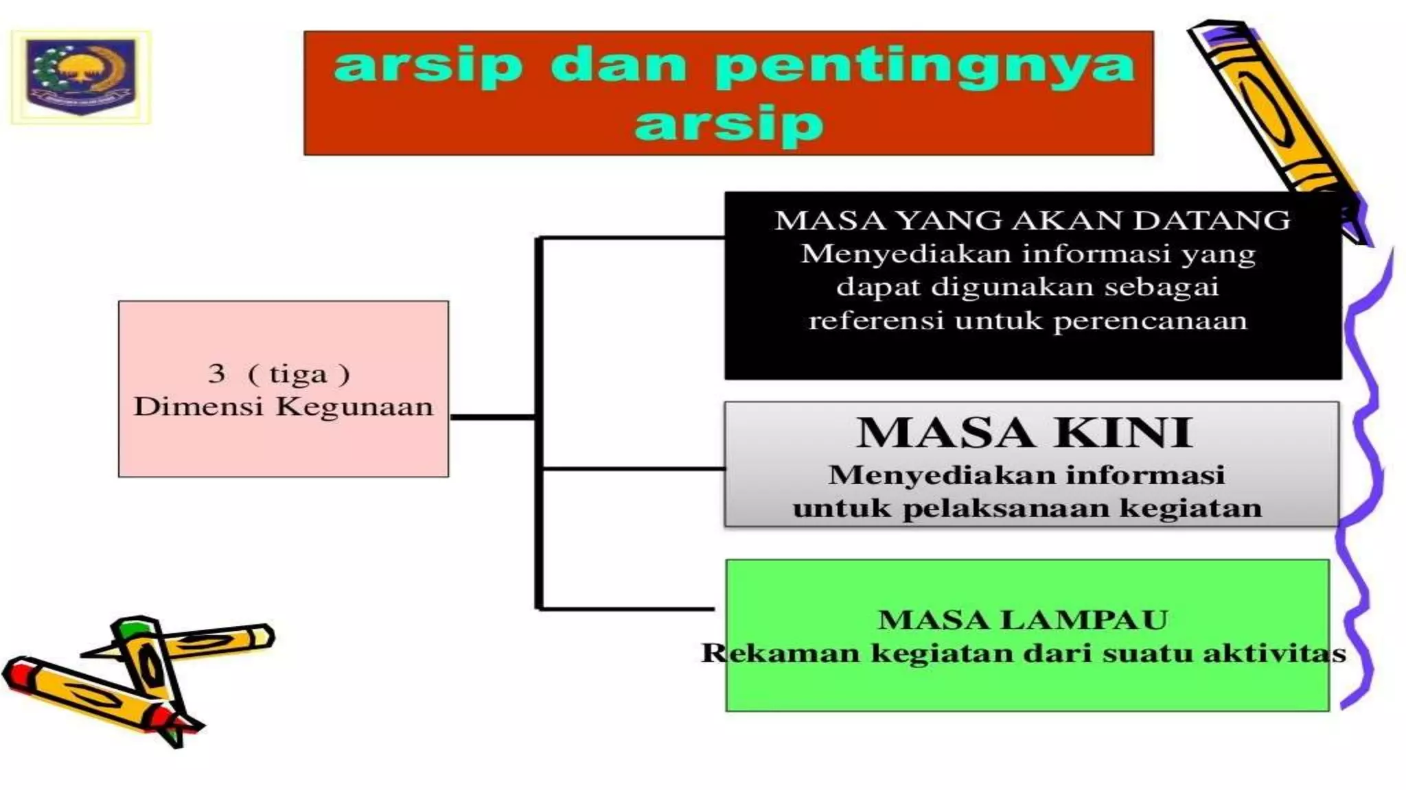 Tata Kearsipan Kemendagri