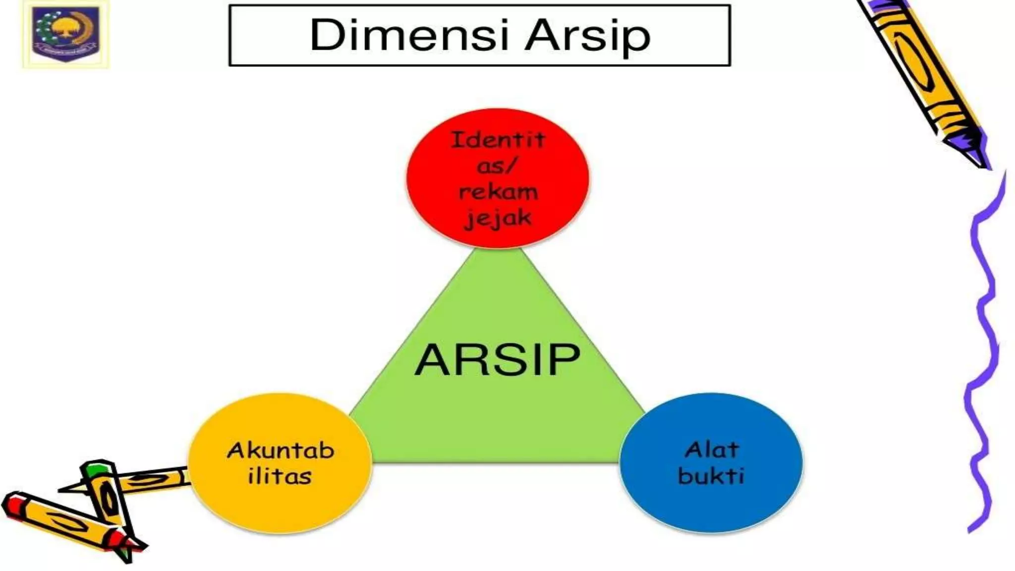 Tata Kearsipan Kemendagri