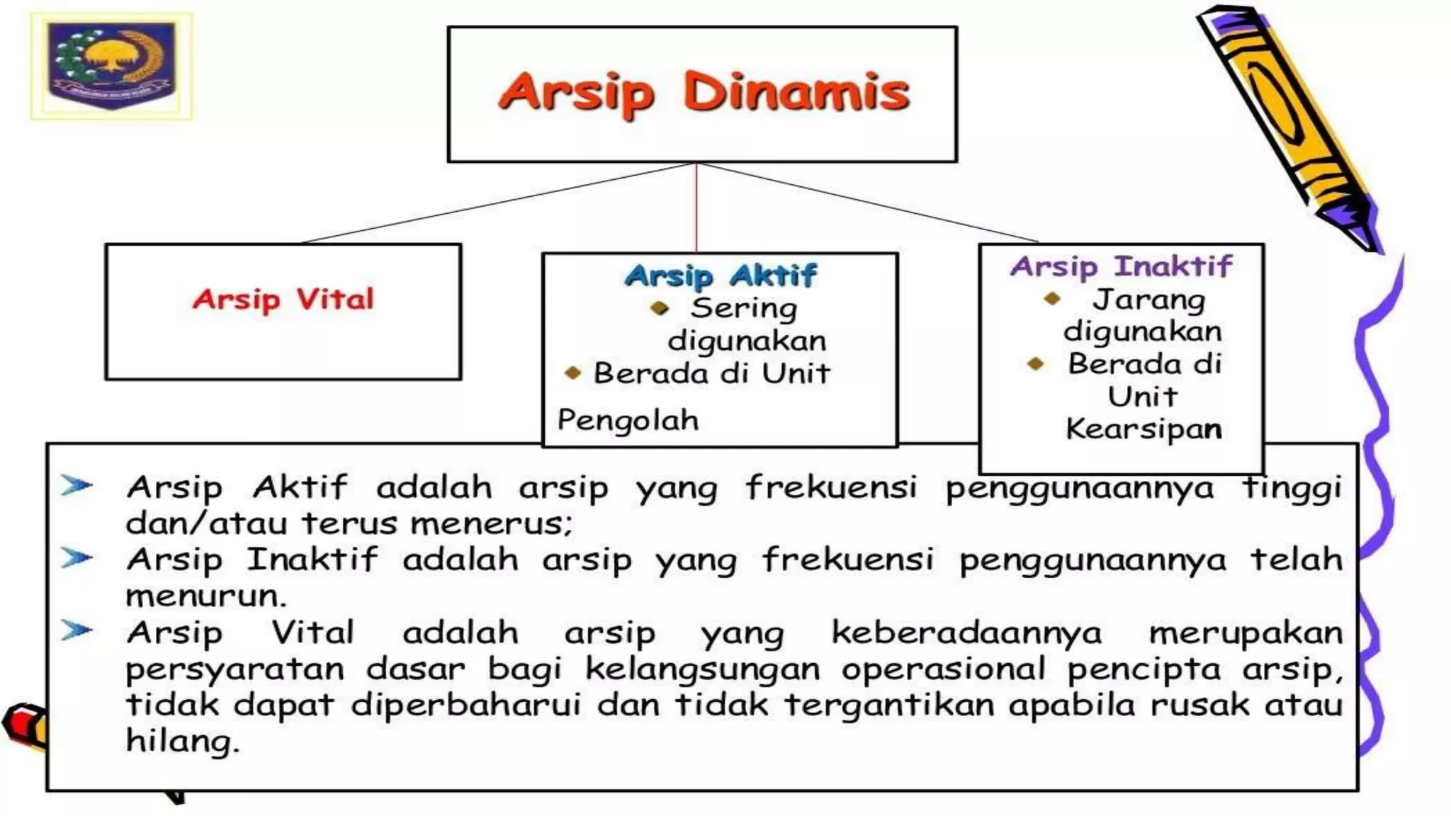 Tata Kearsipan Kemendagri